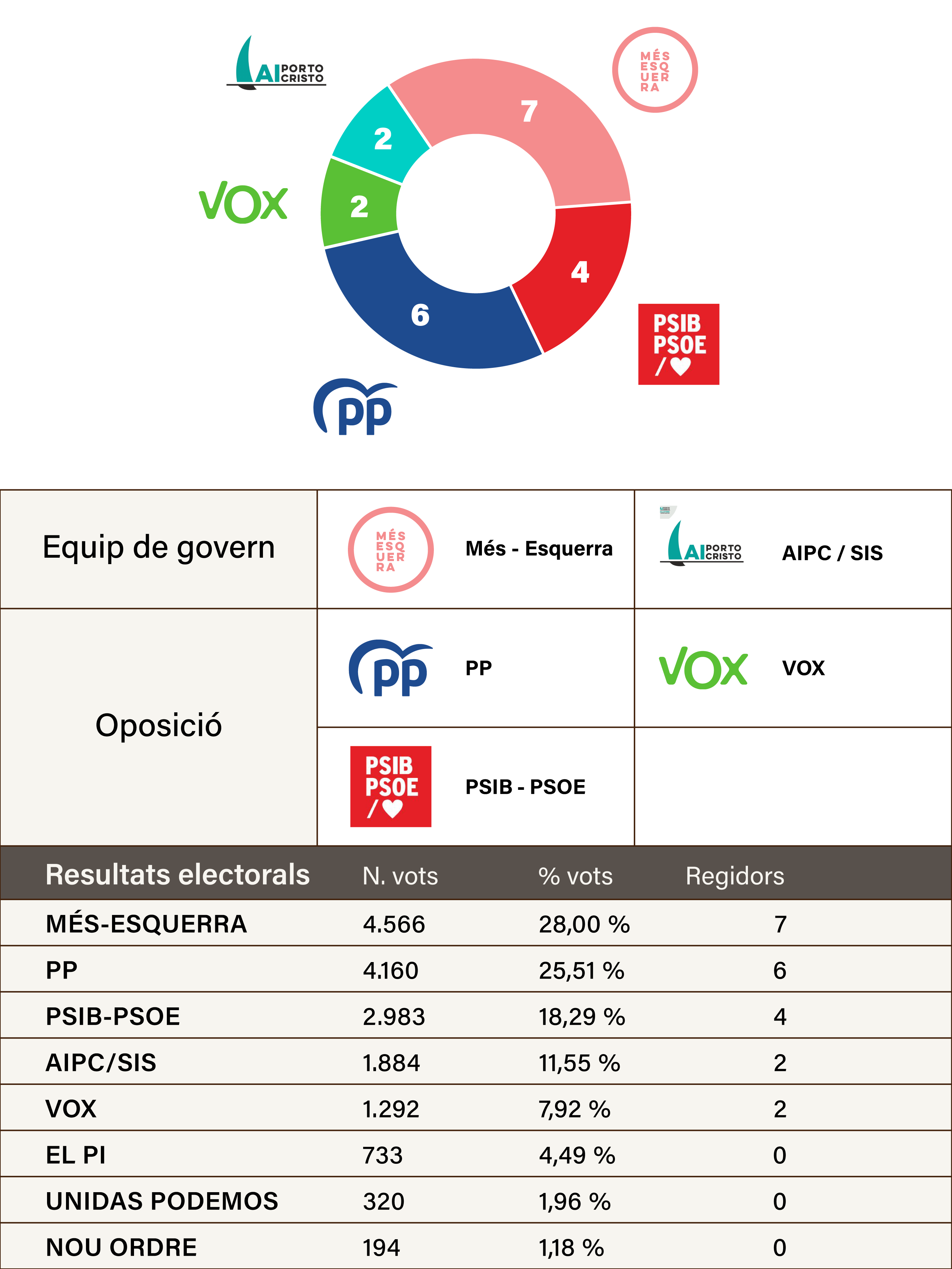 grafic-partitspolitics