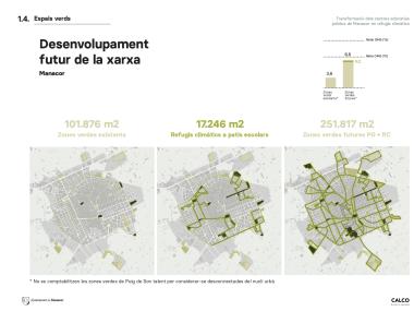 Xarxa de Refugis climàtics del municipi de Manacor. 