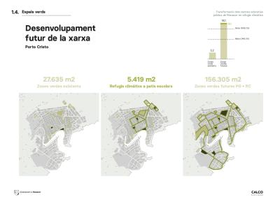 Xarxa de Refugis climàtics del municipi de Manacor. 