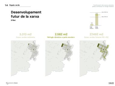 Xarxa de Refugis climàtics del municipi de Manacor. 