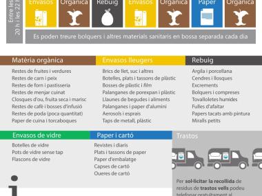 Calendari de recollida selectiva porta a porta habitatges. 