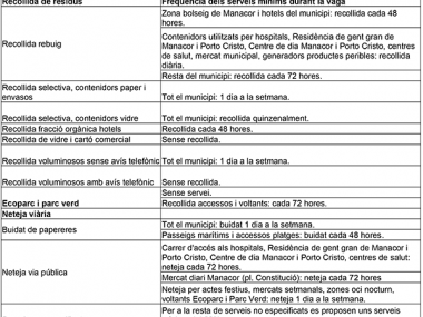 Informació referent a la vaga del servei de recollida de residus, neteja viària i manteniment de l’Ecoparc i Parc Verd