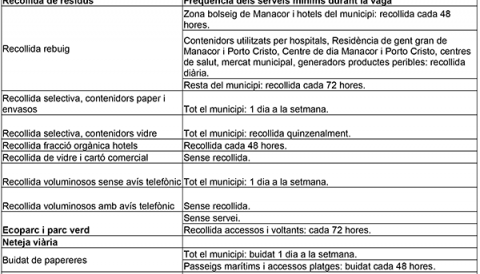 Informació referent a la vaga del servei de recollida de residus, neteja viària i manteniment de l’Ecoparc i Parc Verd