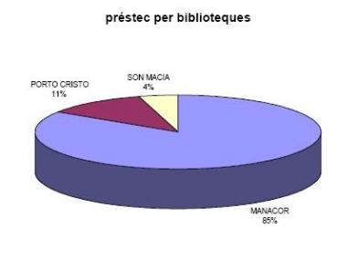 SERVEI DE BIBLIOTEQUES. MEMÒRIA 2008